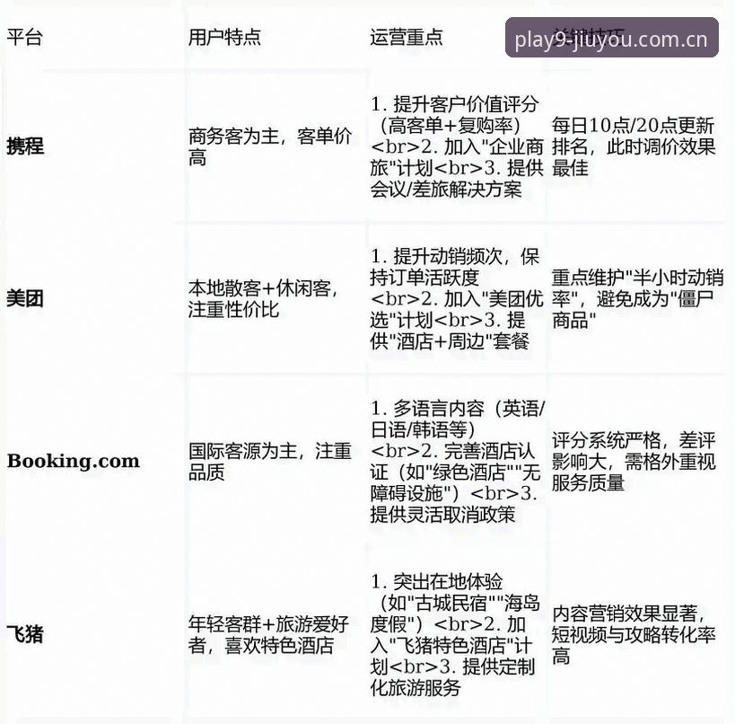 九游APP平台深度体验使用指南：从下载到福利的全链路解析